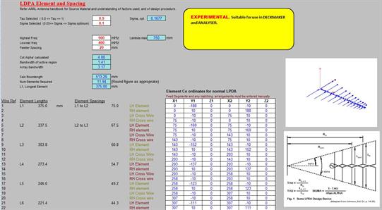 Screenshot of free antenna modelling program XLNEC-2, build sheet for LVPA antenna