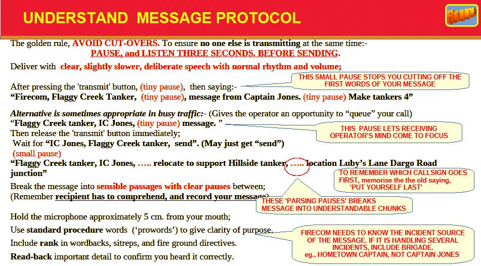 Slide showing recruits elemts of over the air message formation Slide showing recruits elemts of over the air message formation