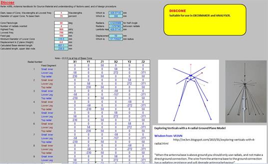 Screenshot of free antenna modelling program XLNEC-2, build sheet for DISCONE antenna