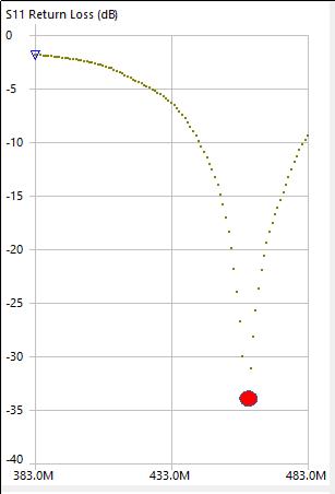  433 MHz antenna is well off frequency, and considered unuseable