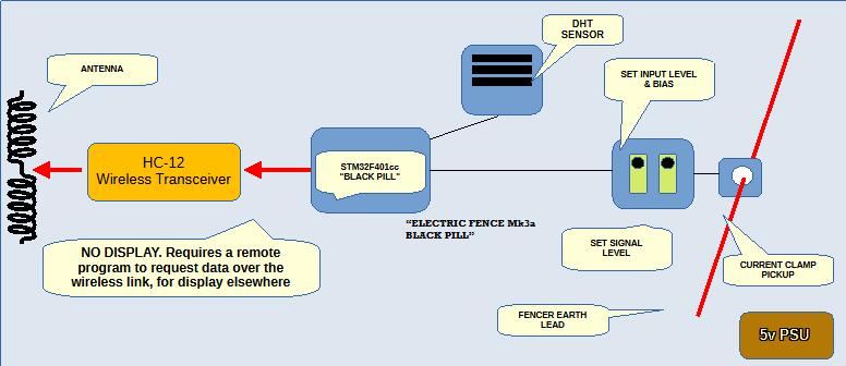 Illustrating pulse capture, and its transfer via HC-12 wireless transceiver