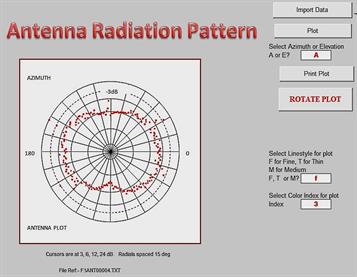 Peter Ward's free "ANTENNA BUILDERS COMPANION" with pages on many RF topics