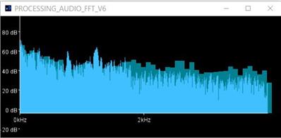 DIY Single channel audio to 'PROCESSING 4' FFT display, per columbia uni