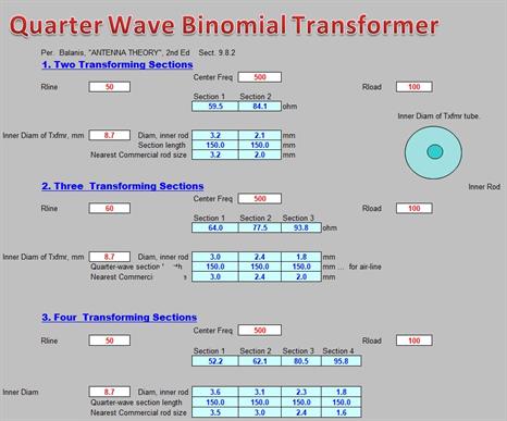 Free "Antenna Builder's Companion" QUARTERWAVE BINOMIAL TRANSFORMER calculation sheet
