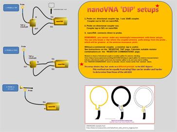 Free "Antenna Builder's Companion" nanoVNA 'DIP' help sheet sheet