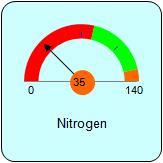 Workbook gives instructions to produce this unique Excel graphical gauge