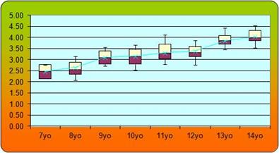 Workbook gives instructions to produce this unique Excel multiple  box and whisker display