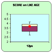 Workbook gives instructions to produce this unique Excel box and whisker display