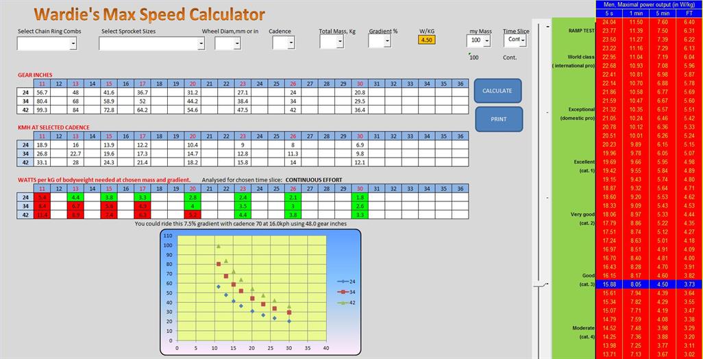 Free workbook for calculating expected grade and speed maximums