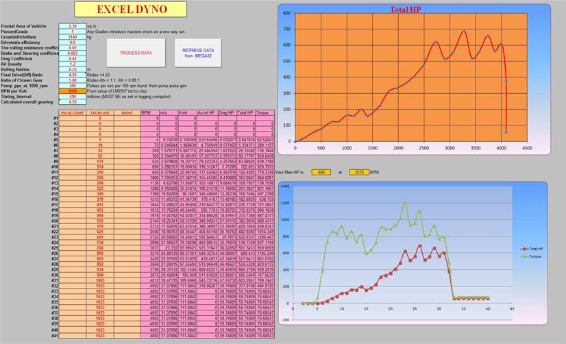 Excel vehicle dyno, uses acceleration,vehicle mass and factors to give indicative HP