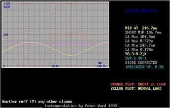 HP805 with track pot gives output when using free 'Slotted.c' (after ADC conversion)