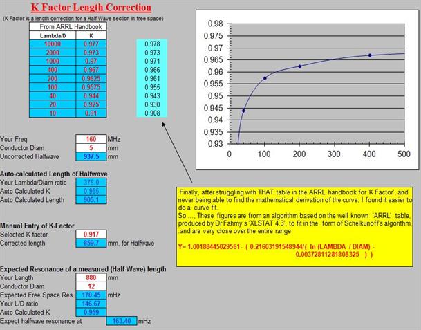 Spreadsheet in free ANTENNA BUILDER's COMPANION calculates antenna 'K' factor