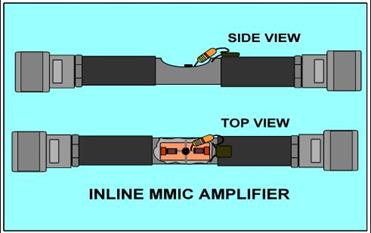 In-line MAR-2  MMIC RF pre-amp.