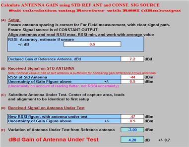 Design page,DIY 2.4 GHz standard gain antenna, from ANTENNA BUILDER'S COMPANION