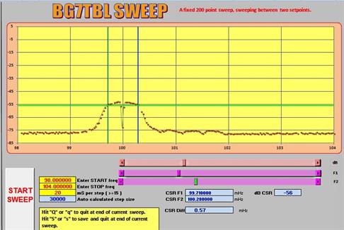 Display screen, Excel workbook "BG7TBL Spectrum Analyzer" Display screen, Excel workbook "BG7TBL Spectrum Analyzer"