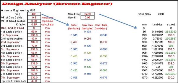 Calculation spreadsheet for DIY coaxial antenna using alternate radiator and supressor sections