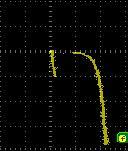 Tunnel diode on curve tracer