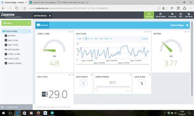 Cayenne Dashboard, easy web based data display