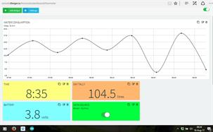 WEMOS Di data displayed on thinger.io dashboard