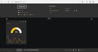 WEMOS Di data displayed on Freeboard dashboard
