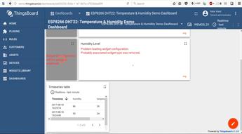 WEMOS Di data displayed on Thingsboard dashboard WEMOS Di data displayed on Thingsboard dashboard