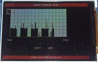 Arduino water meter display.