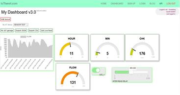 WEMOS D1 data displayed on Iotweet dashboard
