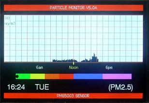 Arduino graphical Particulate Monitor using Plantower PMS5003