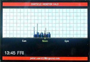 Arduino graphical Particulate Monitor using DSM501A