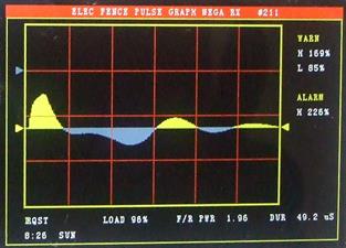 DIY electric fence graphical monitor, display window also analyzes pulse