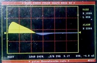 DIY electric fence graphical monitor, display window showing 'loaded' fence (short)