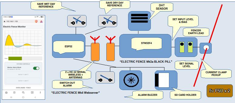 Illustration componentry of "Black Pill" feeding data wirelessly to ESP32-S3