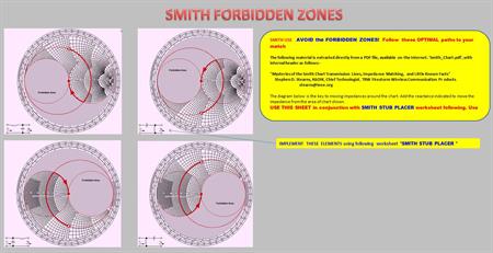 Free "Antenna Builder's Companion" FORBIDDEN ZONES sheet