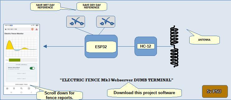 Diagram illustrates signal flow of dumb terminal capturing fence pulse data flowing between existing TX / RX pair Diagram illustrates signal flow of dumb terminal capturing fence pulse data flowing between existing TX / RX pair
