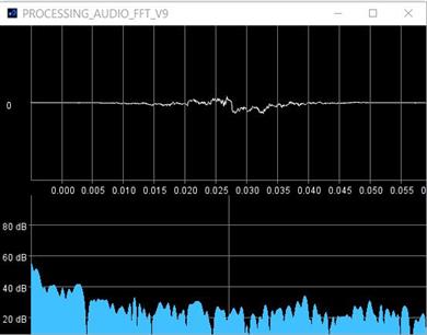DIY Single channel audio to 'PROCESSING 4' FFT display. Control and timebase per keypad. Per Columbia uni.