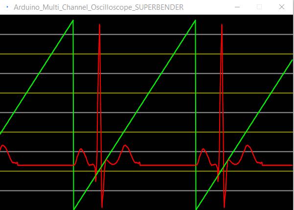 DIY Dual channel oscilloscope to 'PROCESSING 4'
