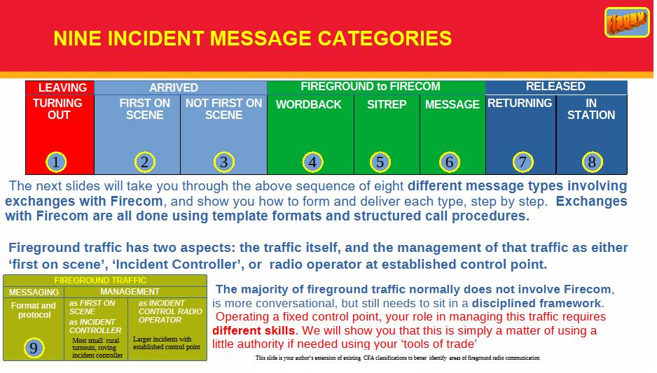Slide showing categories determined orf fireground traffic in Victoria, Au. Slide showing categories determined orf fireground traffic in Victoria, Au.