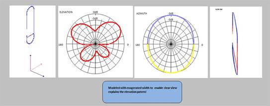 Screenshot of free antenna modelling program XLNEC-2, build result for SLIM JIM antenna