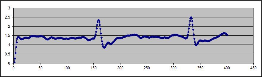 Filtered output from Silicon Chip magazine ECG Kit