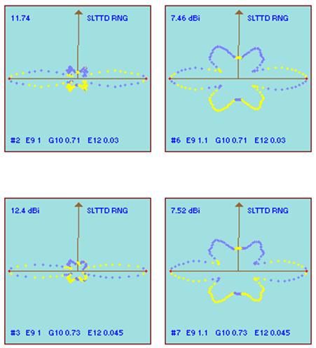 Peter Ward's  XLNEC-2  free antenna modelling software
