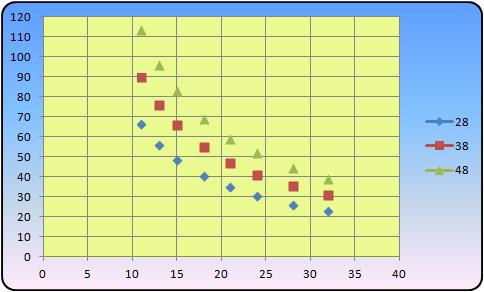 Gear Inch chart for upgraded Miyata Valley Runner