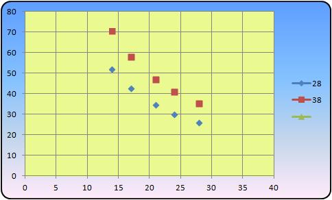 Gear inch chart forElderly Citizen upgrade of old Apollo frame.
