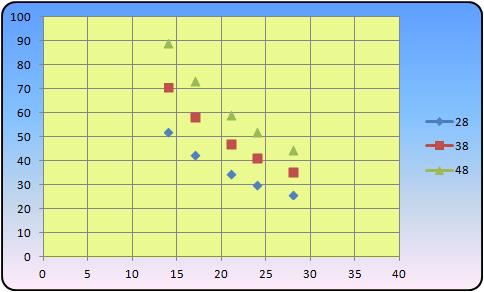 Gear inch chart Elderly Citizen upgrade of old Dodson frame.No drops, no clips.