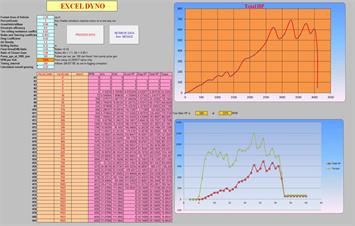 Peter Ward's Excel based  dyno based on vehicle acceleration